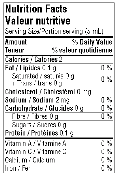 Horseradish Nutritional Info